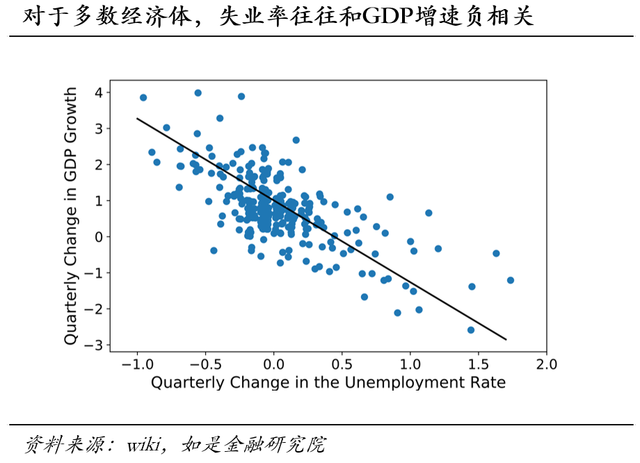 三個理解2023年gdp數據的維度