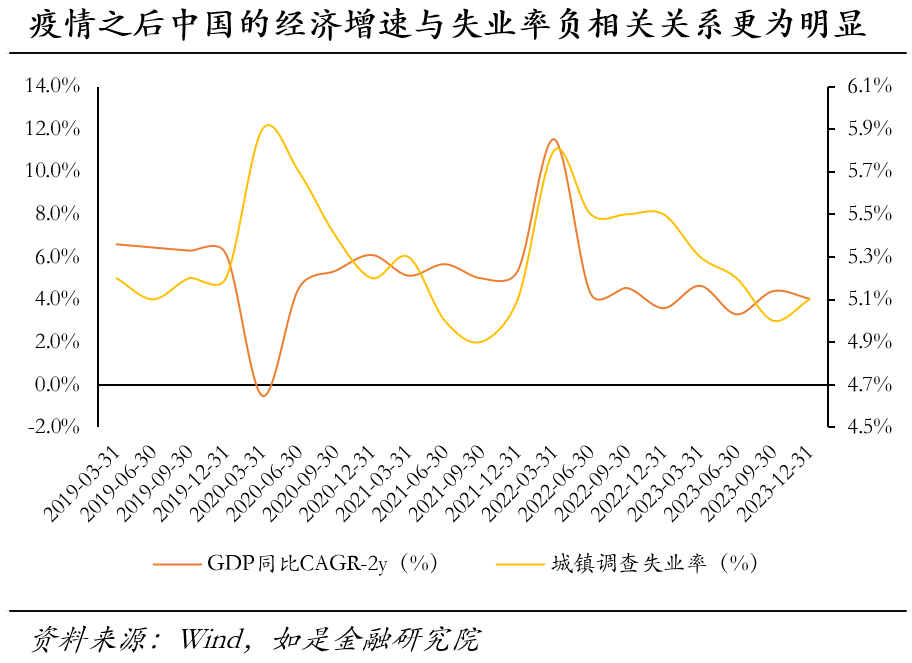 三個理解2023年gdp數據的維度