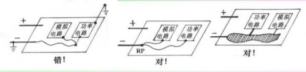 EMC的接地原來是這樣
