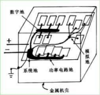 EMC的接地原來是這樣