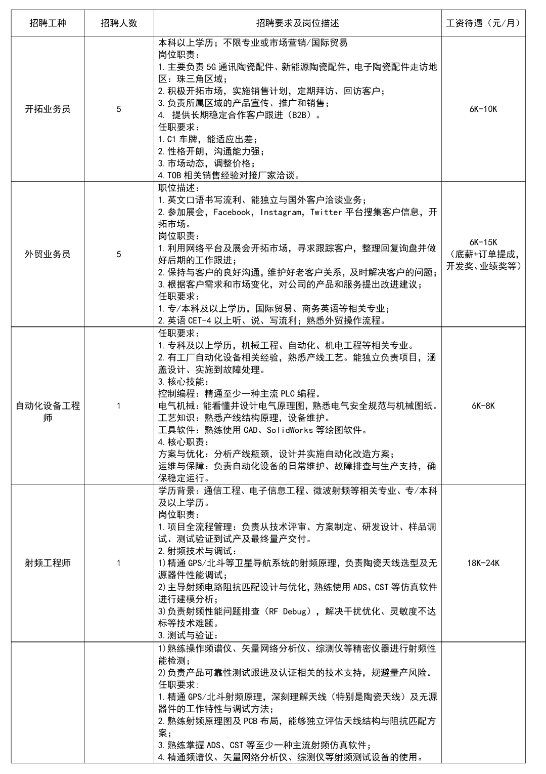 8.10企业招聘信息汇总(1)_01(1).png
