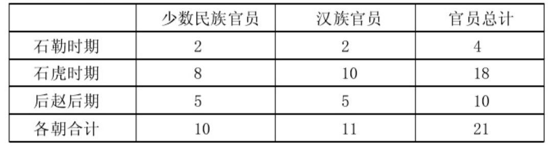 冉閔「殺胡」，真的是為「拯救漢人」嗎？| 問答 歷史 第3張