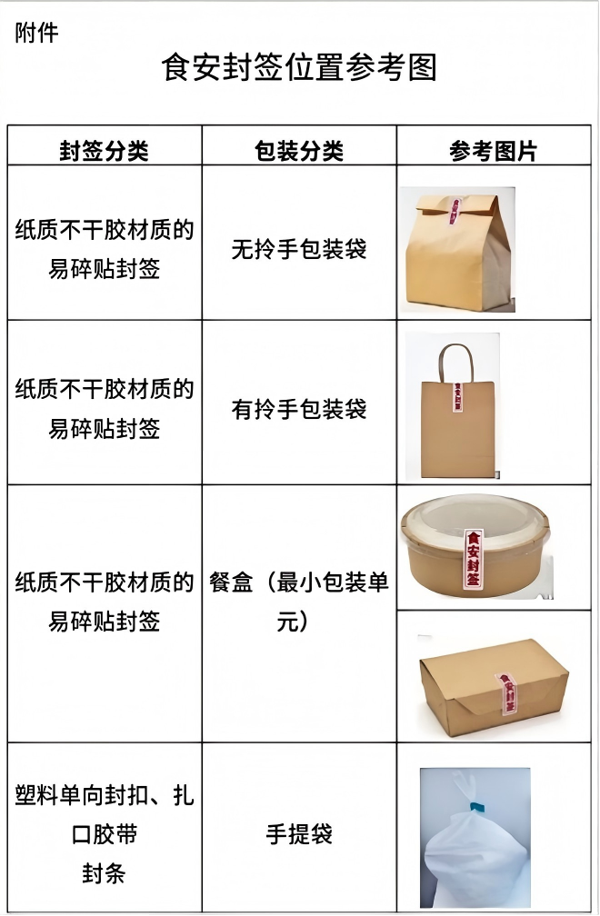 网络餐饮“食安封签”使用规范