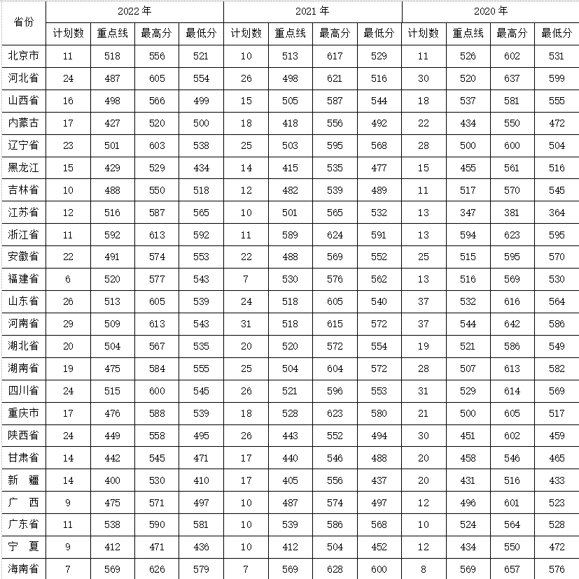 陆军装甲兵学院2023年招生计划