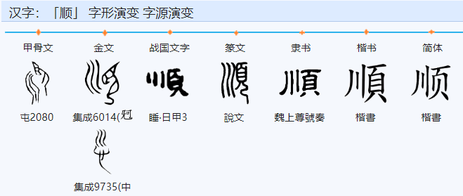 顺 训 驯 汉字style 微信公众号文章阅读 Wemp