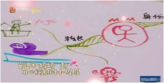 思维导图的全部精髓都在这（2）