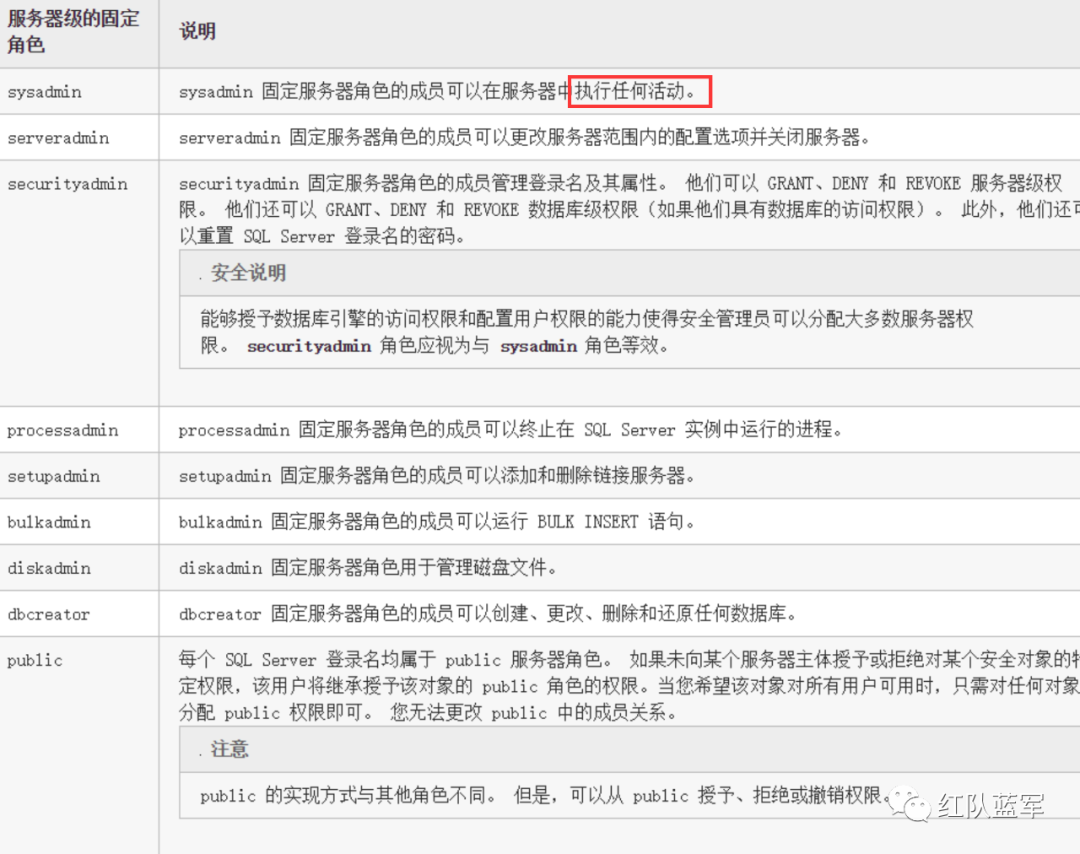 SQL Server从0到1 | CN-SEC 中文网