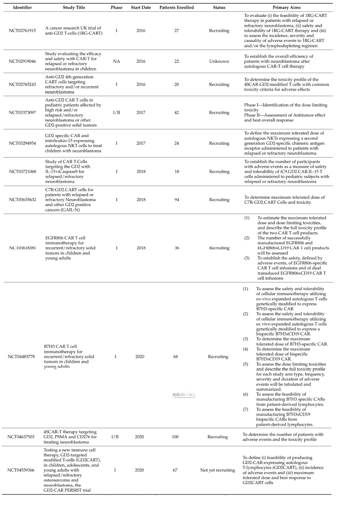 ABS什么药靶向肿瘤聚糖的药物开发_https://www.jmylbn.com_新闻资讯_第3张