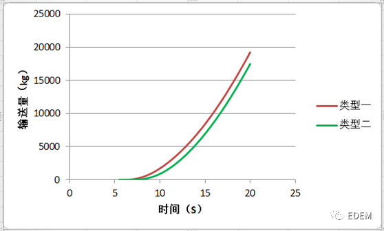 【案例分享】螺旋卸船机离散元仿真分析的图12