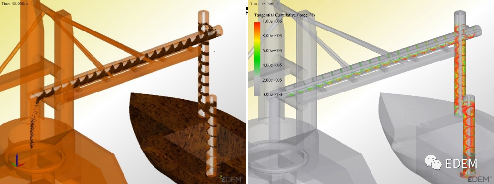 【案例分享】螺旋卸船机离散元仿真分析的图1