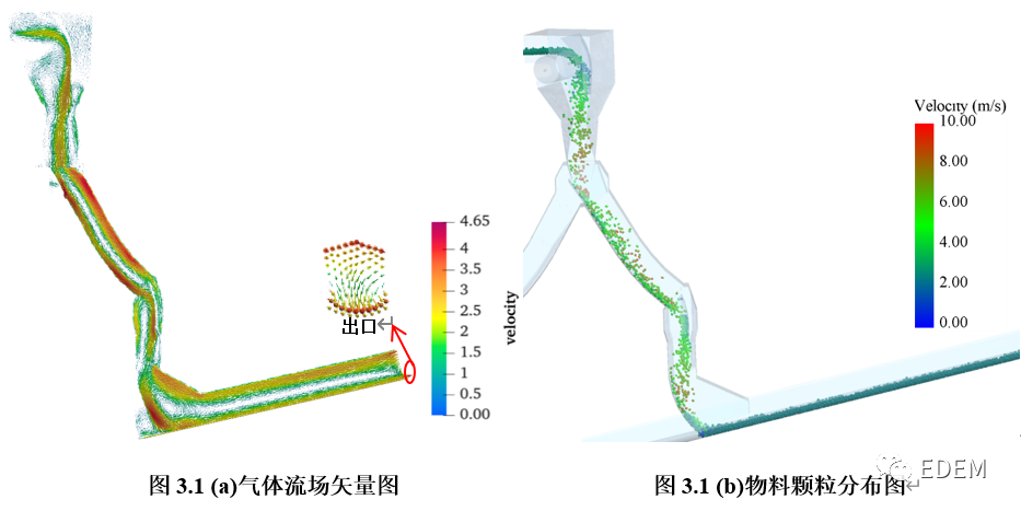 干货分享 | 转运站导料槽气固两相流仿真的图3