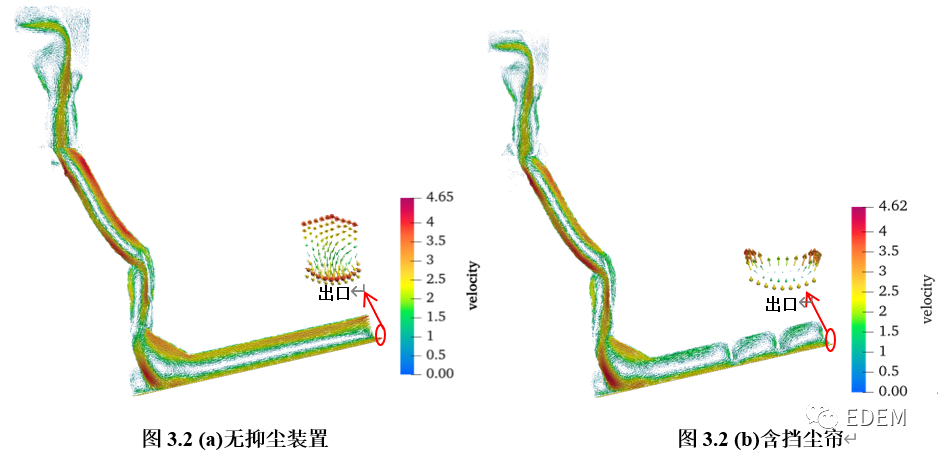 干货分享 | 转运站导料槽气固两相流仿真的图4