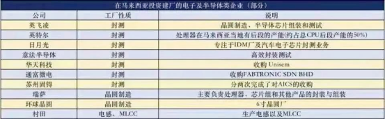 馬來西亞疫情失控、德州暴雪、臺積電缺水、瑞薩半導體大火...2021年"汽車缺芯"的理由格外多...的圖2