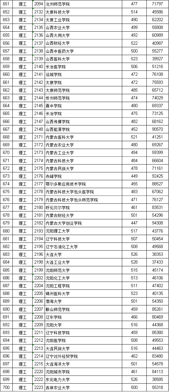 江西投档线二本2021_江西投档二本线是多少_江西二本投档线