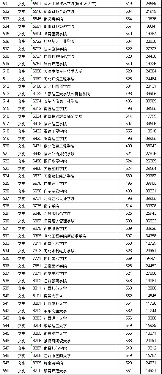 江西投档线二本2021_江西投档二本线是多少_江西二本投档线