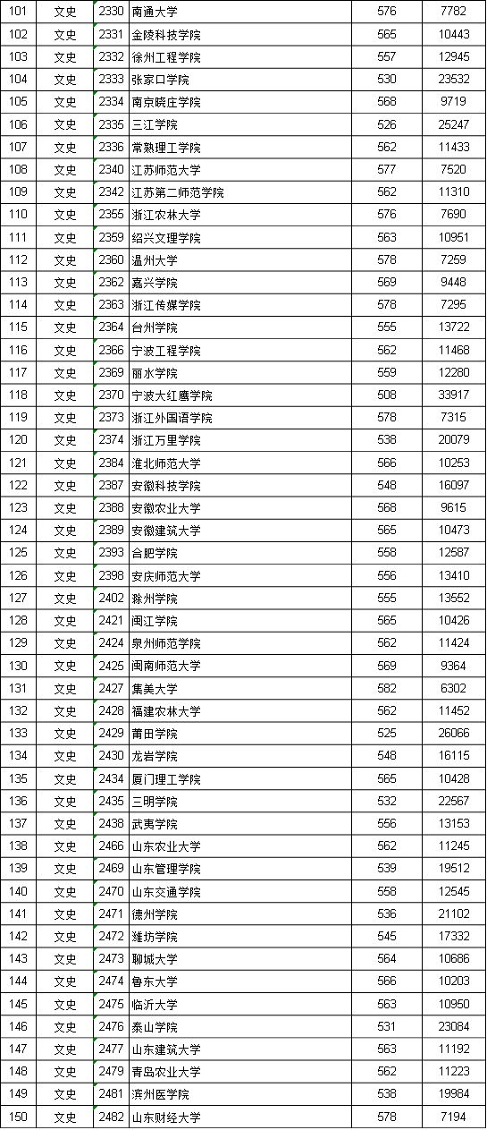 江西二本投档线_江西投档线二本2021_江西投档二本线是多少