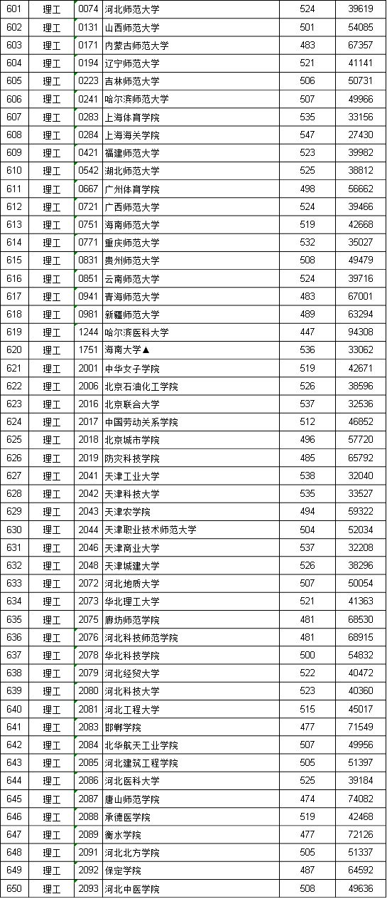 江西投档线二本2021_江西二本投档线_江西投档二本线是多少