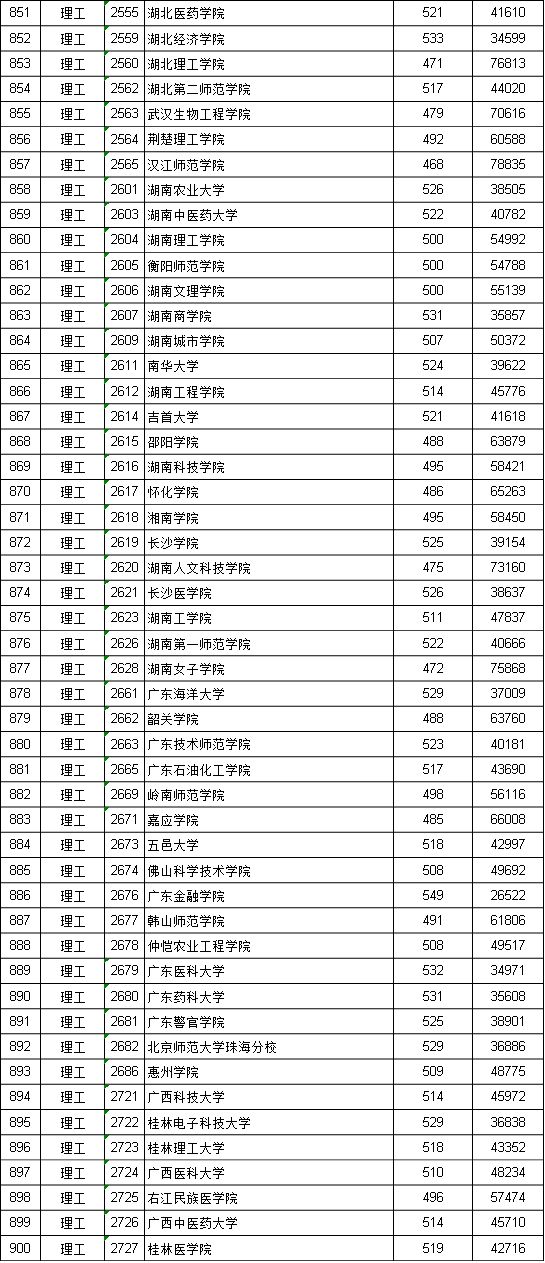 江西二本投档线_江西投档线二本2021_江西投档二本线是多少