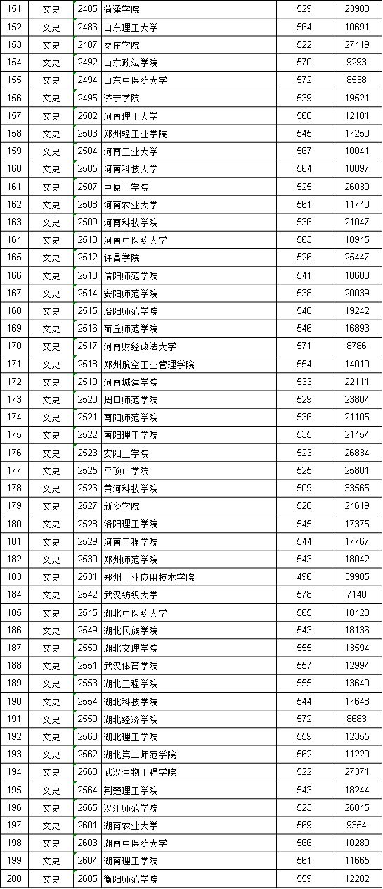 江西二本投档线_江西投档二本线是多少_江西投档线二本2021