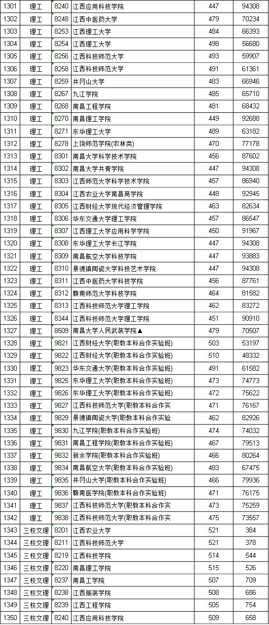 江西投档二本线是多少_江西二本投档线_江西投档线二本2021