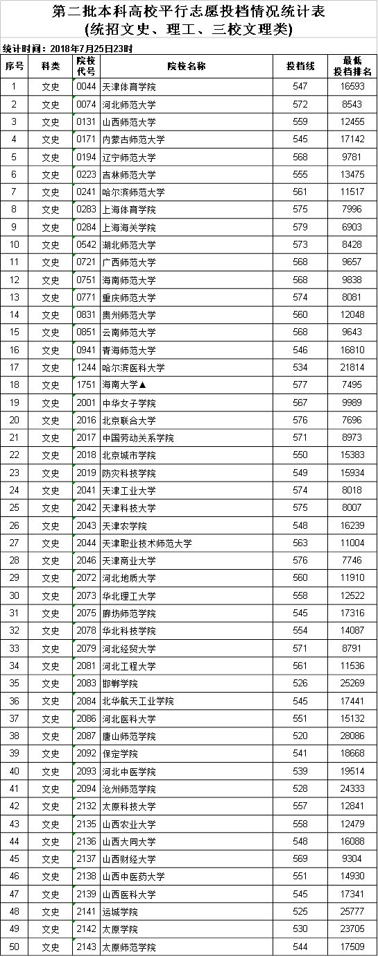 江西投档线二本2021_江西二本投档线_江西投档二本线是多少