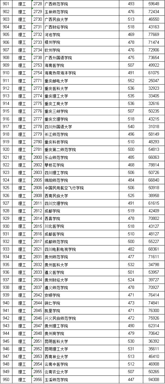 江西投档线二本2021_江西投档二本线是多少_江西二本投档线