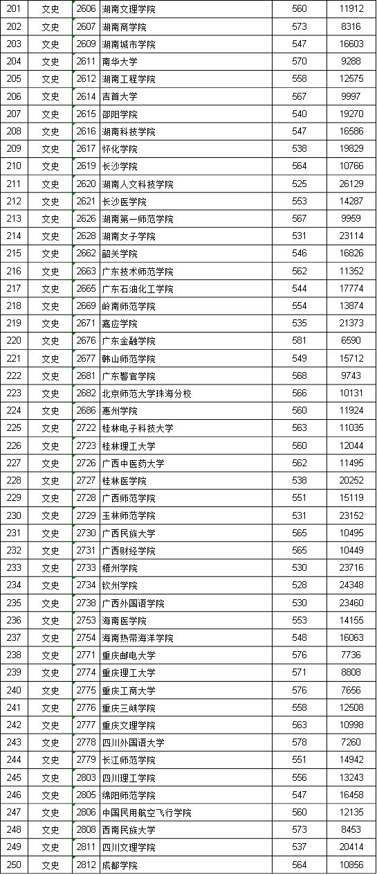 江西二本投档线_江西投档线二本2021_江西投档二本线是多少