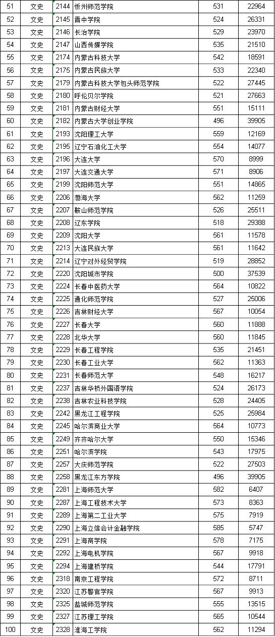 江西二本投档线_江西投档二本线是多少_江西投档线二本2021