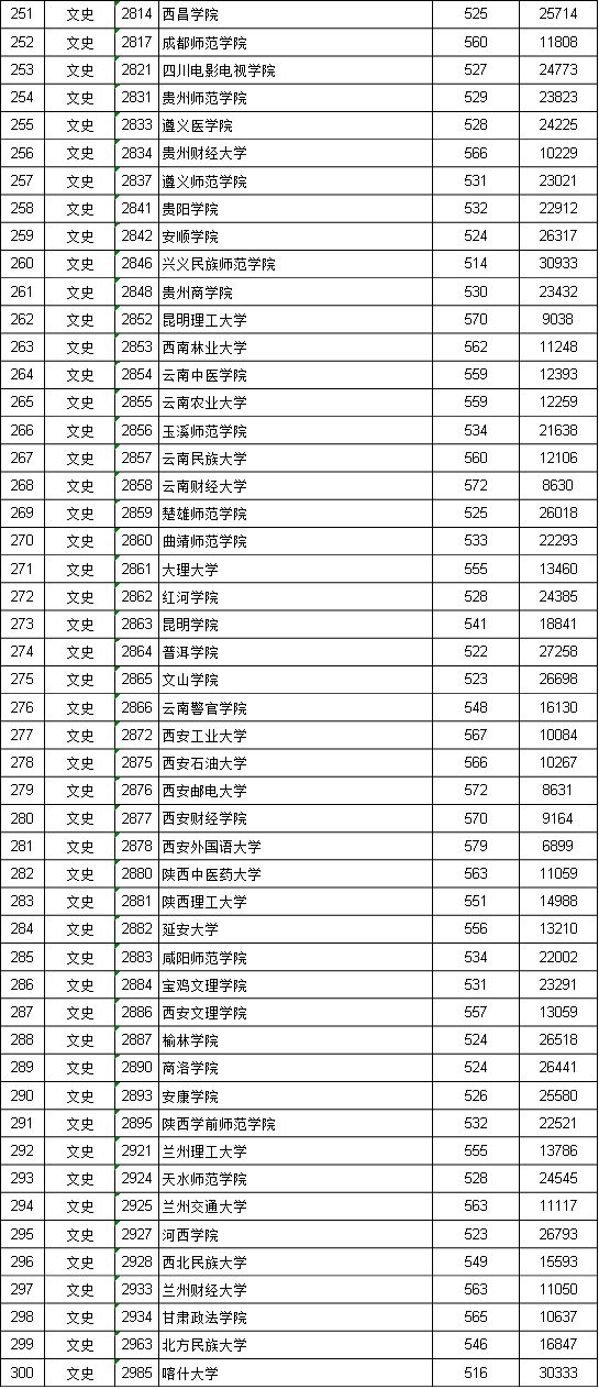 江西二本投档线_江西投档线二本2021_江西投档二本线是多少