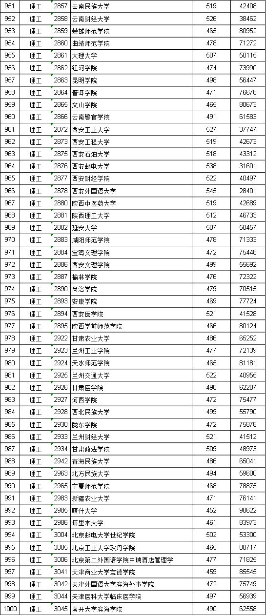 江西二本投档线_江西投档二本线是多少_江西投档线二本2021