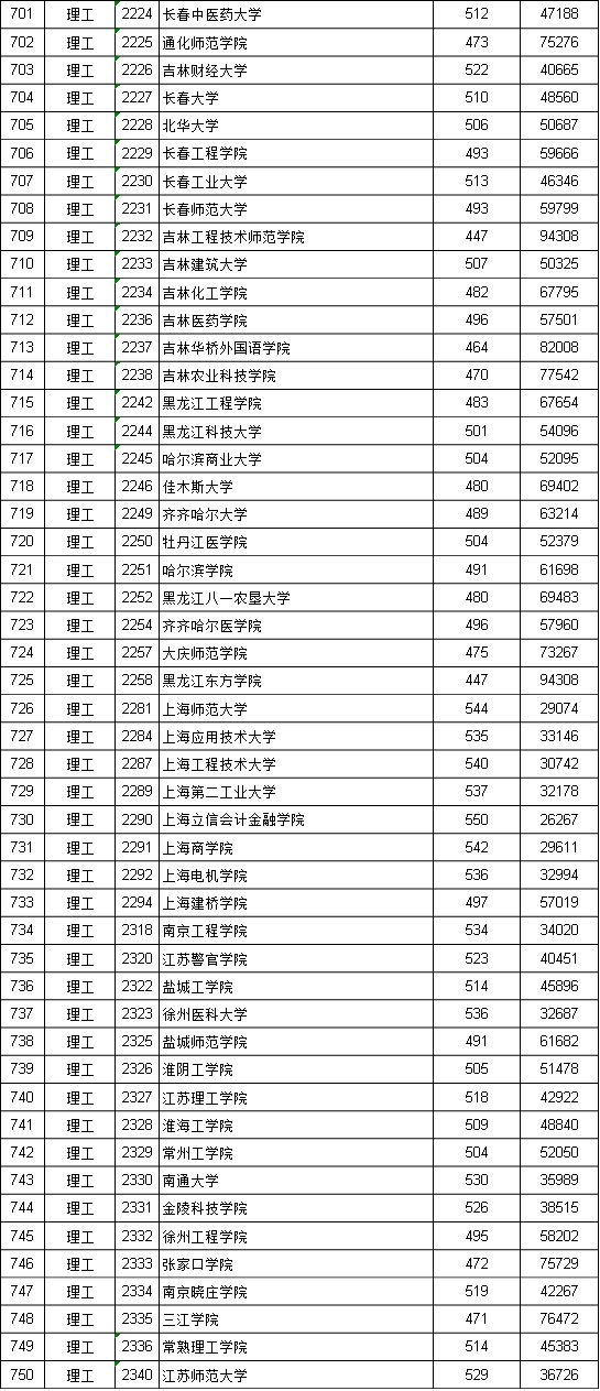 江西投档二本线是多少_江西二本投档线_江西投档线二本2021