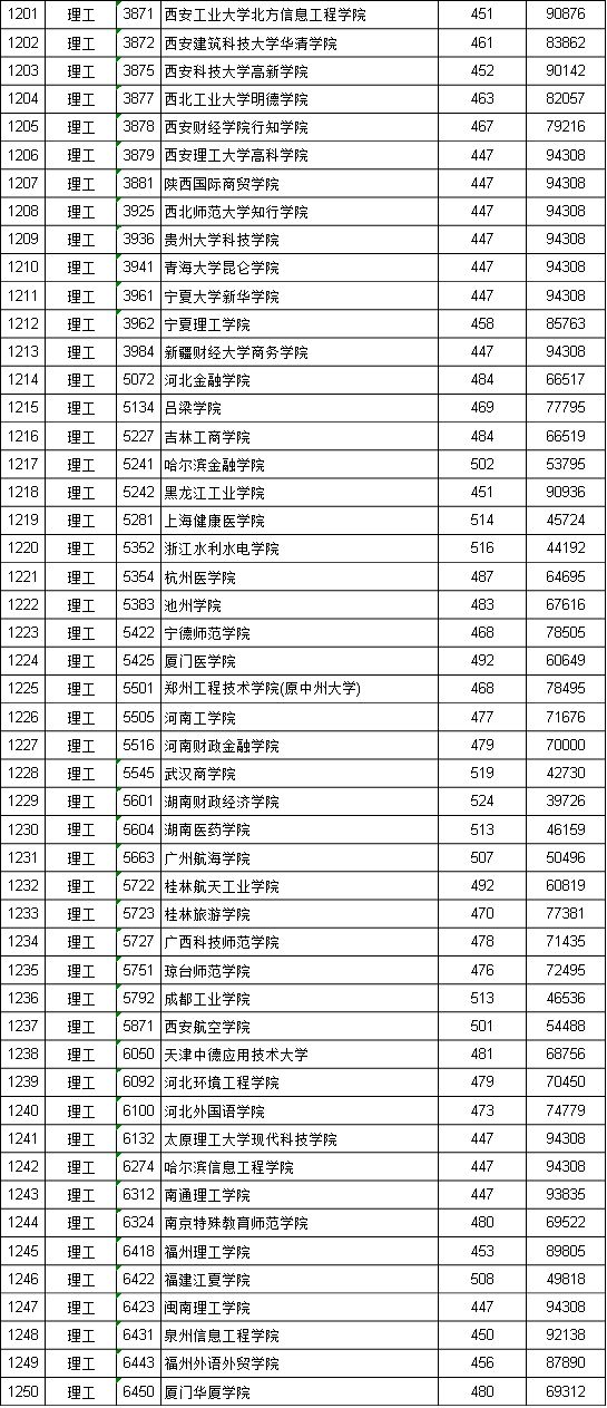 江西投档线二本2021_江西二本投档线_江西投档二本线是多少