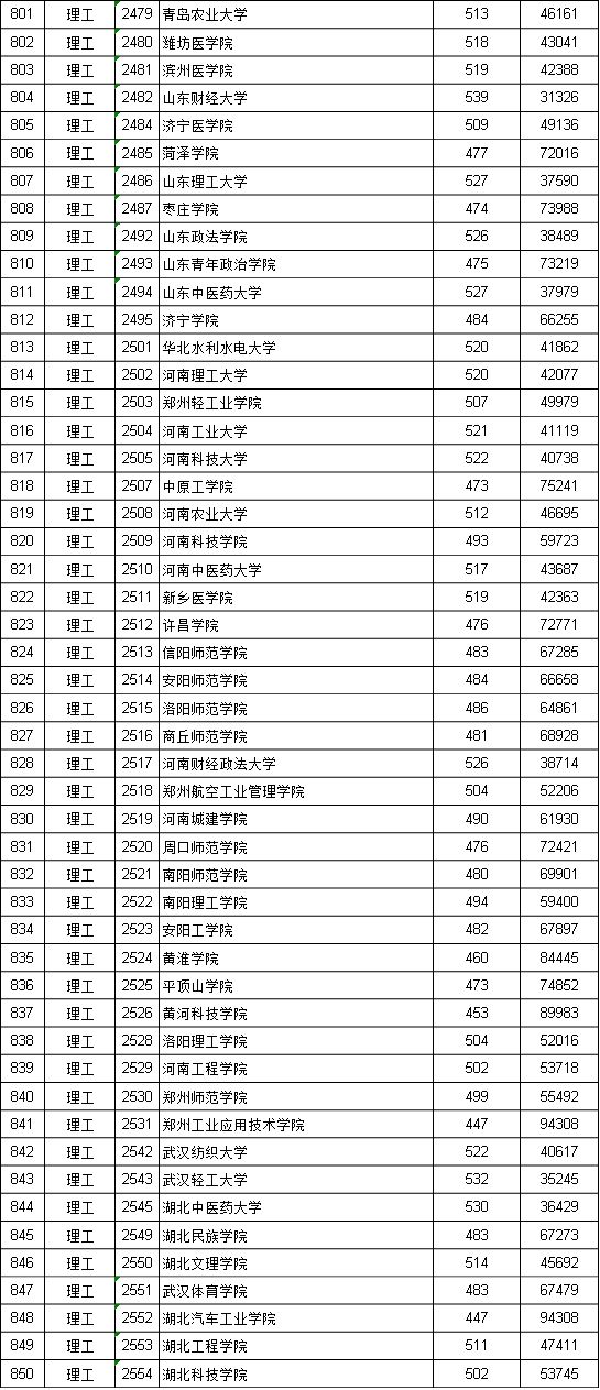 江西二本投档线_江西投档线二本2021_江西投档二本线是多少