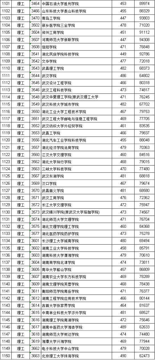 江西投档二本线是多少_江西二本投档线_江西投档线二本2021