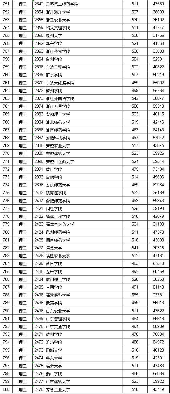 江西投档二本线是多少_江西二本投档线_江西投档线二本2021