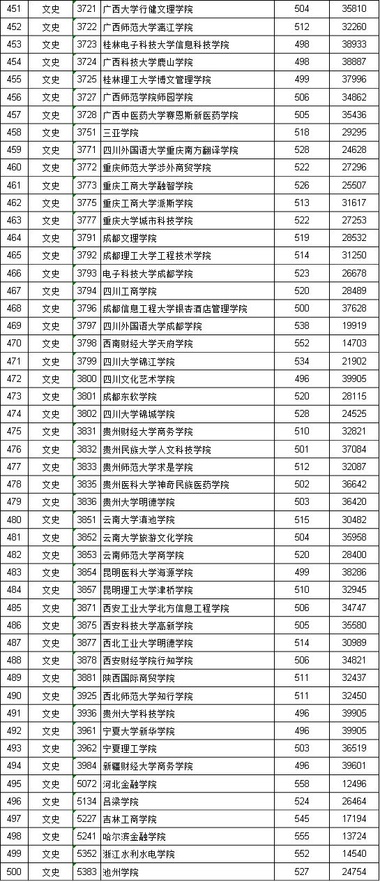 江西投档线二本2021_江西二本投档线_江西投档二本线是多少