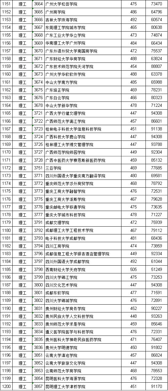 江西投档二本线是多少_江西投档线二本2021_江西二本投档线