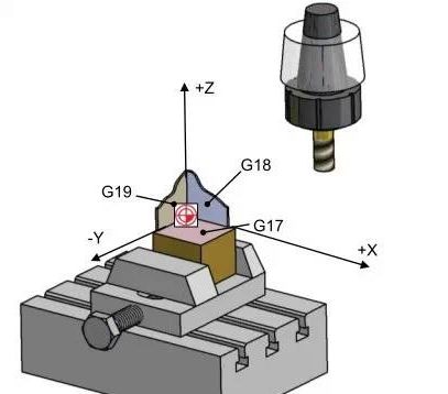 【机械加工】5轴比3轴好在哪：1次加工28个零件的图1