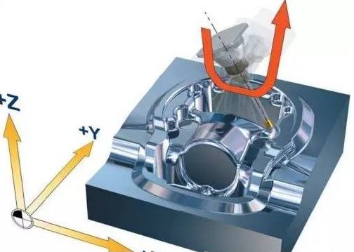 【机械加工】5轴比3轴好在哪：1次加工28个零件的图3