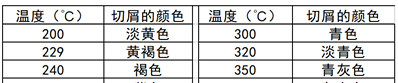 望“屑”诊断加工，这才是高手！的图3