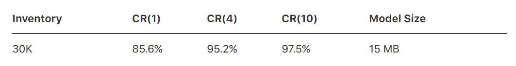苹果发布长文，揭秘 iPhone 等设备如何利用三万字符库实时识别手写汉字
