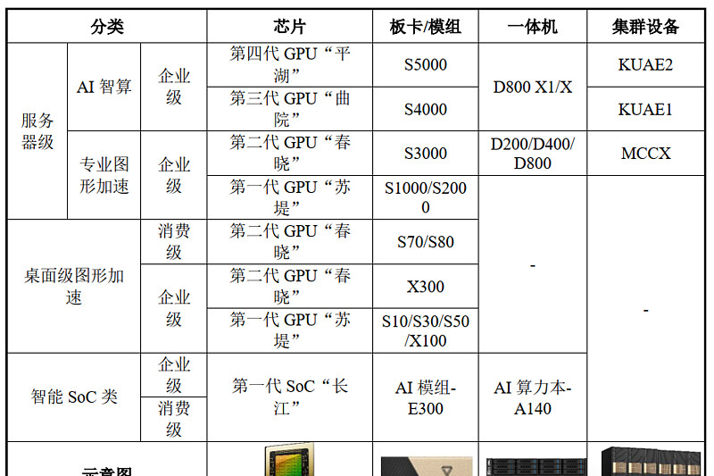 摩尔线程产品矩阵