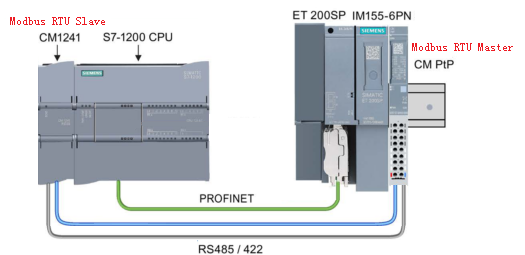 S7-1200 Modbus RTU通讯及V3版指令功能的图6