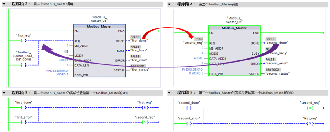 S7-1200 Modbus RTU通讯及V3版指令功能的图17