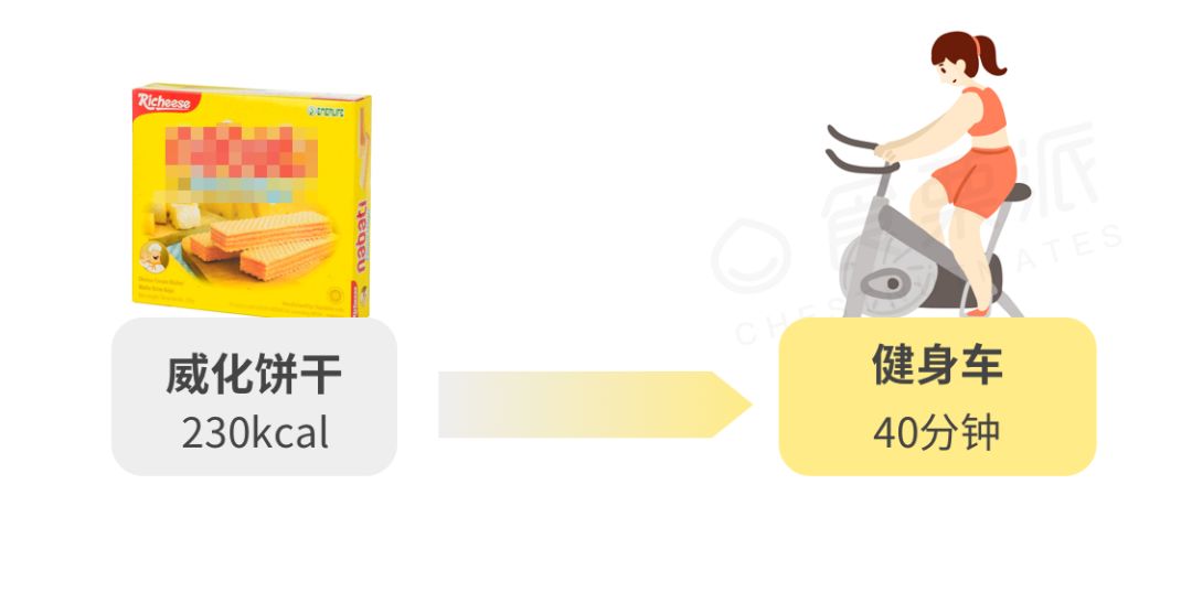 减肥运动最快效果最好方法_减肥运动有哪些项目_运动减肥