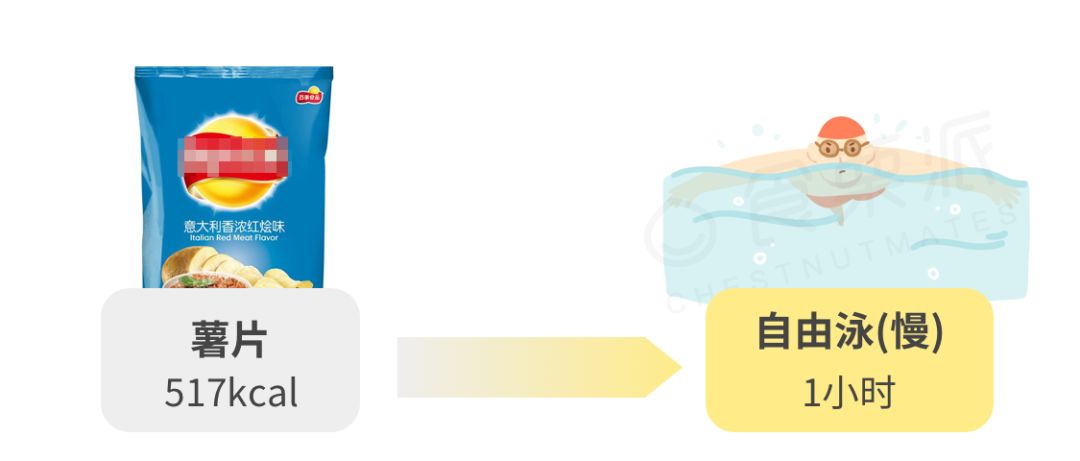 运动减肥_减肥运动最快效果最好方法_减肥运动有哪些项目