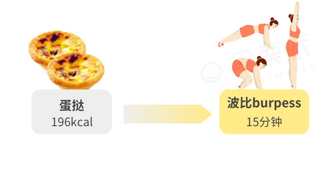 运动减肥_减肥运动有哪些项目_减肥运动最快效果最好方法