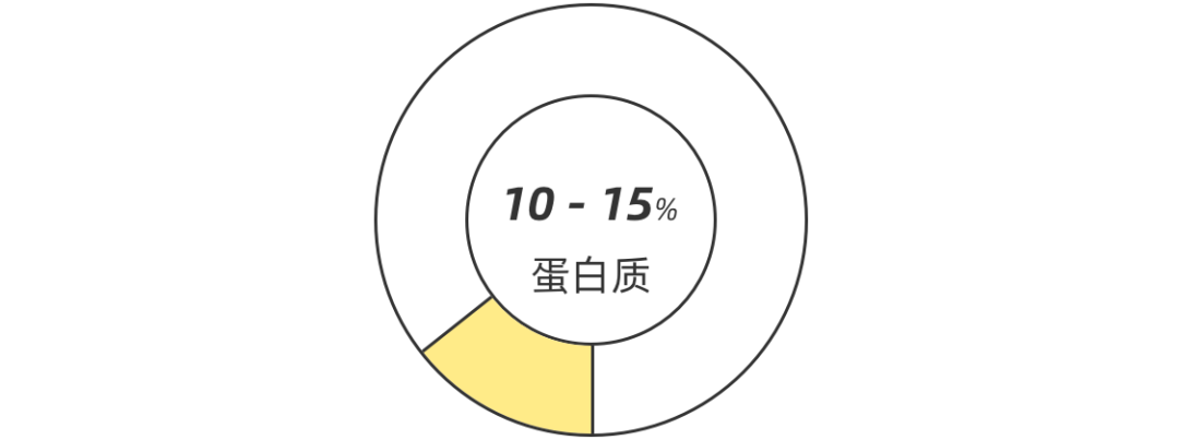 肉多了,菜少了,一天到底吃多少才好!45张图告诉你答案