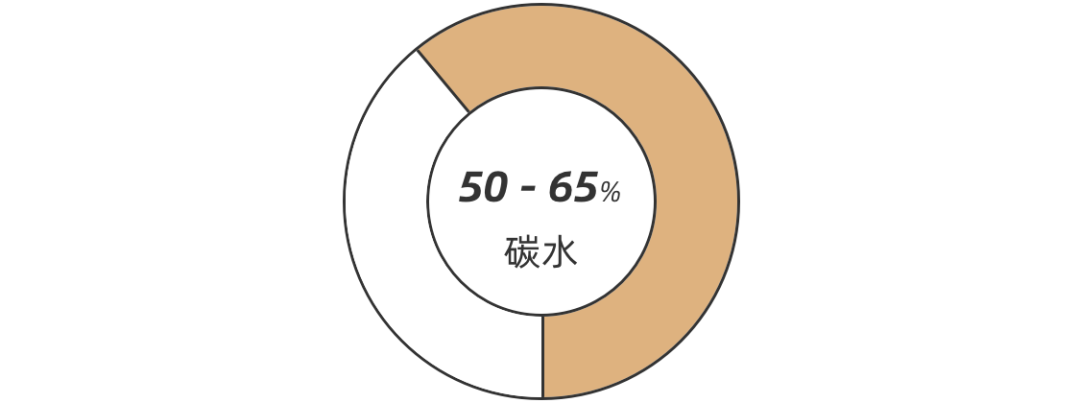 肉多了,菜少了,一天到底吃多少才好!45张图告诉你答案