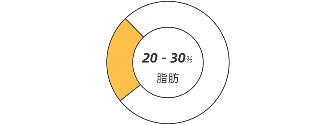 肉多了,菜少了,一天到底吃多少才好!45张图告诉你答案
